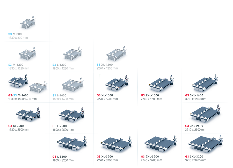 ic-G3sizes